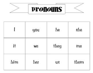 Check spelling or type a new query. Difference between Noun and Pronoun | Noun vs Pronoun
