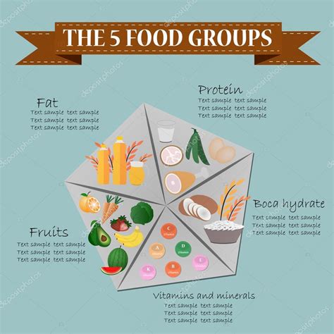 3.3 the food access and costs survey brand. THE 5 FOOD GROUPS — Stock Vector © jakkarin_rongkankeaw ...