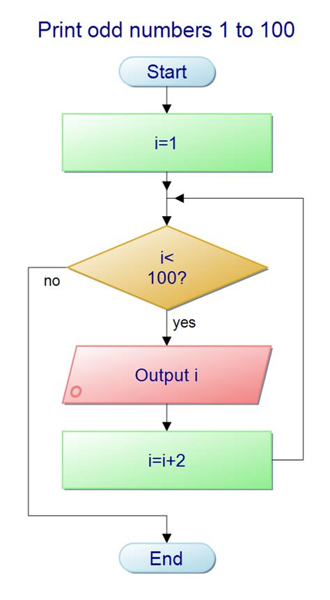 Even Number Chart 1 To 100