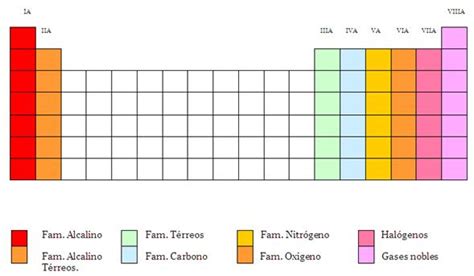 Tabla Periodica Completa Con Sus Nombres Y Simbolos Decoration