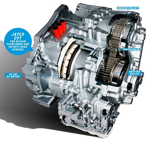 Common Nissan CVT Transmission Problems You Should Be Aware Of