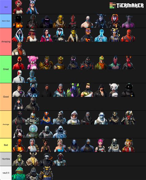 Every Single Fortnite Skin Icon Extracted From Game V900 Tier List