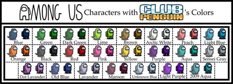 Among Us Characters With The Original Club Penguins Colors Amongus