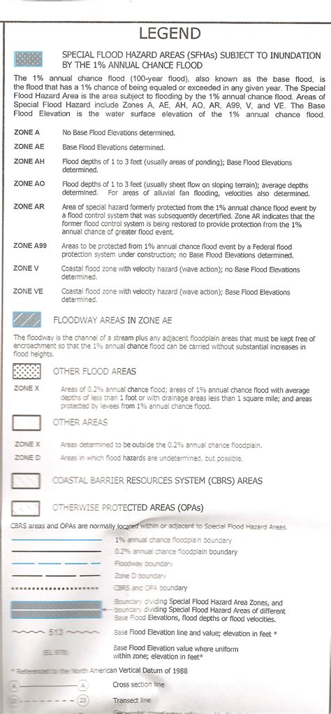 Fema Flood Insurance Rate Map