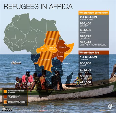 What You Need To Know About Africas Refugees Al Jazeera
