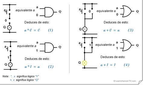 Álgebra Booleana Y Simplificación De Circuitos Lógicos Learnchannel