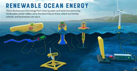 Ocean Power Engineers Hope To Light The World — With Water The New