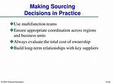 Sourcing Decisions In Supply Chain Ppt Images