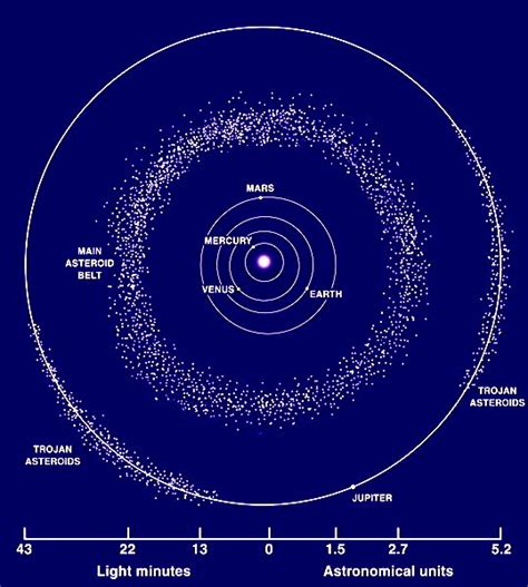 Since the kuiper belt starts from the orbit of neptune, so most of the time the gravity of neptune interacts with. Deep High: Ancient ARK agendas, NIBIRU Matrix return (Part 1)