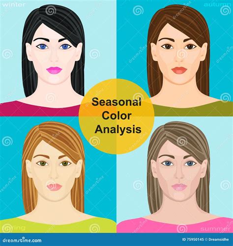 Seasonal Color Analysis Set Of Girls With Different Types Of Female Appearance Stock Vector