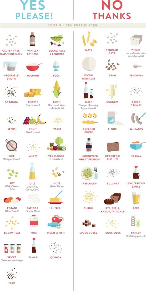 Printable Gluten Free Diet Food List Printable Templates