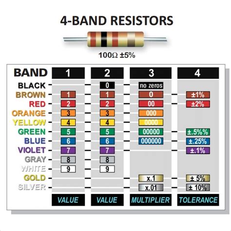 Free Printable Resistor Color Code Chart