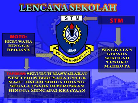 Assalamualaikum,,blog ni adalah direka khas untuk mengenalkan koperasi sekoah menengah sains muar.harap beberapa maklumat yang bakal disediakan akan memberi pengetahuan serba sedikit tentang koperasi di sekolah kami. SMK TENGKU MAHKOTA, MUAR: LENCANA SEKOLAH & LAGU SEKOLAH