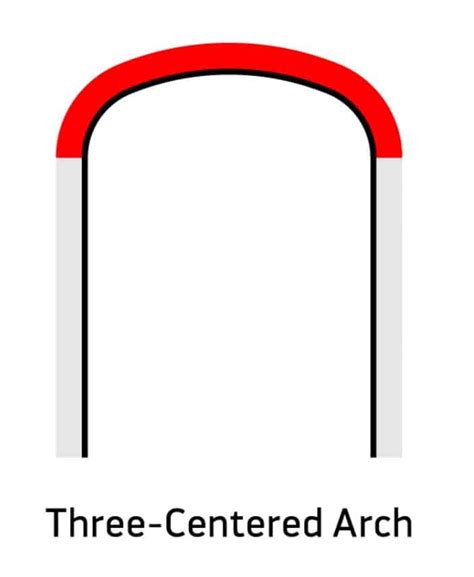 30 Types Of Arches In Architecture With Photos And Illustrated