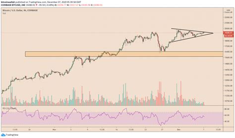 Bitcoin has been showing a rising tendency so we believe that similar market segments were very popular in the given time frame. Bitcoin Weekly Expectation: Can BTC/USD Damage Over $20,000? - Money Stacks