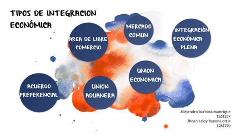 Tipos De Integracion EconÓmica By Jordan Alejandro Barbosa Manrique On Prezi Next