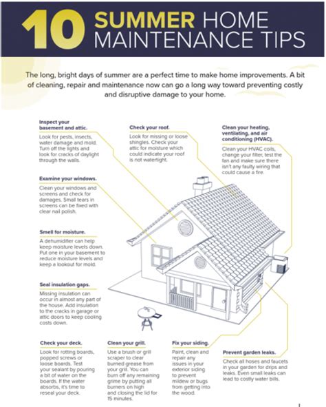 Thorp And Trainer Insurance Agency 10 Summer Home Maintenance Tips