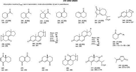 2 5 may brief description of woodward fieser rules. Empirical Rules for Absorption Wavelengths of Conjugated ...
