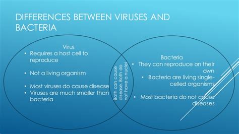Viruses are the smallest biological particle (the tiniest are only 20 nm in diameter). Bacteria and Viruses