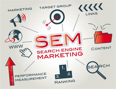 Search Engine Marketing Paid Search Engine Marketing