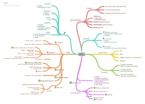 The 5 Best Mind Mapping Software To Brainstorm Efficiently