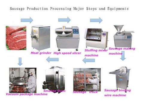 Sausage Production Processing Insight How To Produce Sausage Sausage