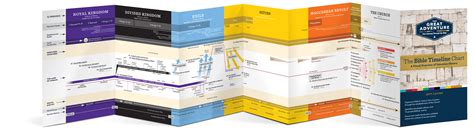 The Bible Timeline Chart By Jeff Cavins And Sarah Christmyer Ascension