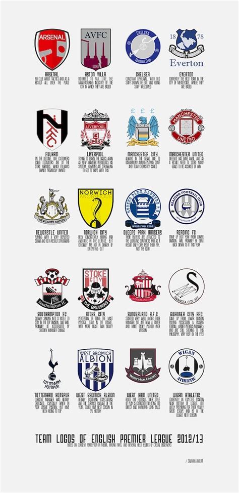 Redesigned Logos Of English Premier League Teams Reflect Public Opinion