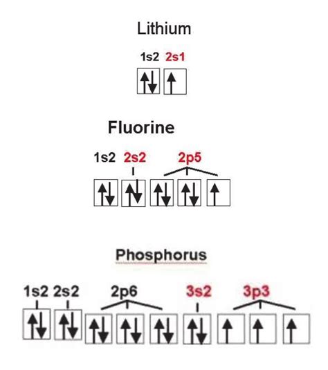 Orbitals Of Lithium Fluorine And Phosphorus Download Scientific