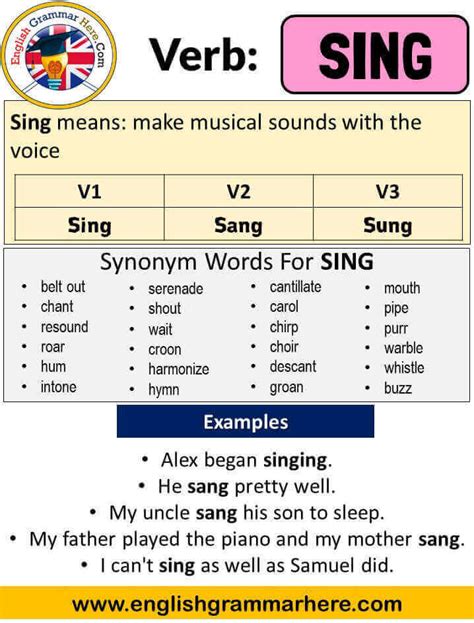 A past participle is a word that can be used as an adjective or to form verb tense. Sing Past Simple, Simple Past Tense of Sing Past ...