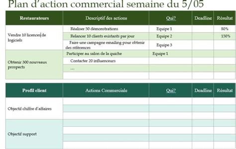 Le Plan Daction Commercial En 4 étapes Exemple Excel