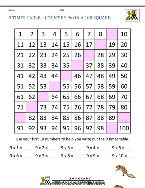Nine Times Table Chart