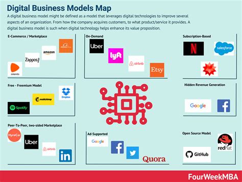 Digital business model definition - What is? - Digital marketing Glossary