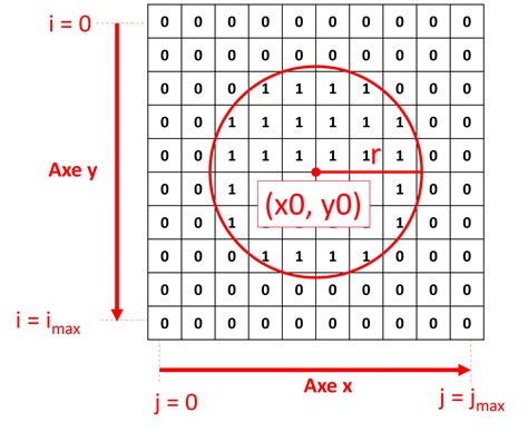 Masques Circulaires Sur Python Création Et Utilisation