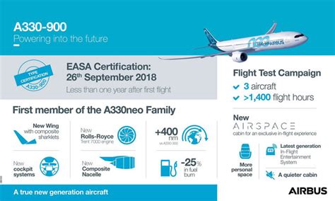Airbus A330 900 Receives Easa Type Certification