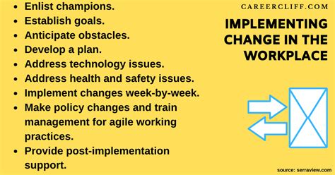 Implementing Change In Workplace Challenges Models Guidelines