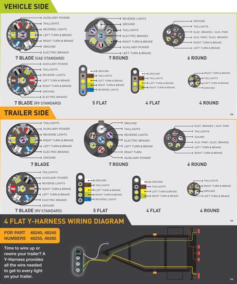 7 Pin Trailer Wiring Harness Diagram