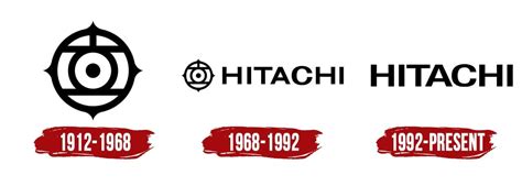 Hitachi Logo Symbol History Png 38402160