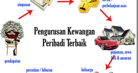 Kesan pengurusan kewangan yang baik? Tips Pengurusan Kewangan Bulanan Yang Berkesan! | Maria Firdz