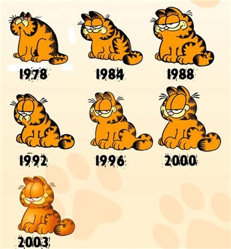 From Today Every Day I Will Bring Garfield Strips In Topic Laughing