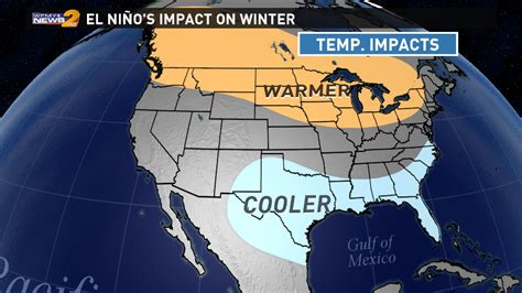 How Will El Niño Impact The Triad This Winter