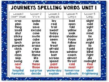 The right knowledge of words immensely spelling words for third grade students should not be complicated and long. Journeys Spelling List 3rd Grade BILINGUAL by Gonzales Bilingual Adventures