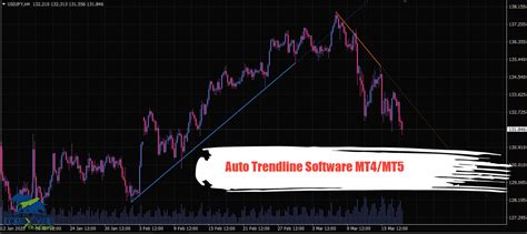 Auto Trendline Software Mt4mt5 Free Download