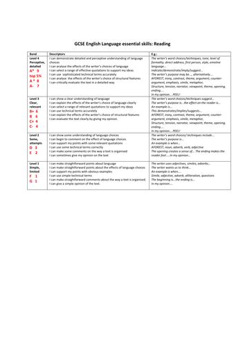 New Aqa English Student Friendly Assessment Criteria Teaching Resources