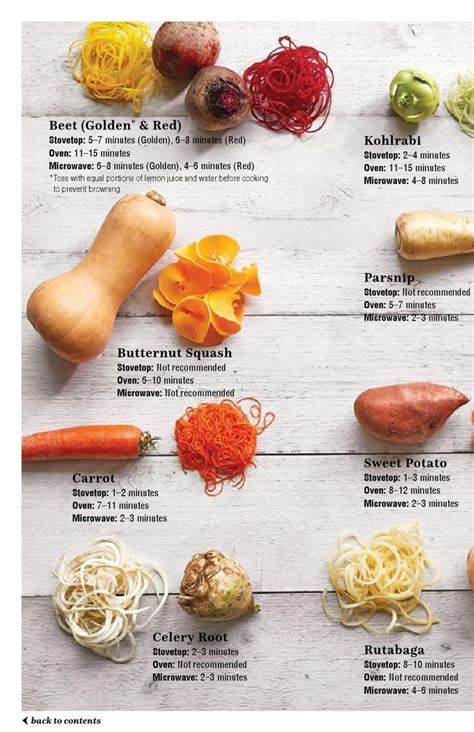The veggie spiralizer quickly makes fun, flavorful fruit and veggie noodles you can turn. Pin by Debra Daugherty on Pampered chef | Spiralizer ...