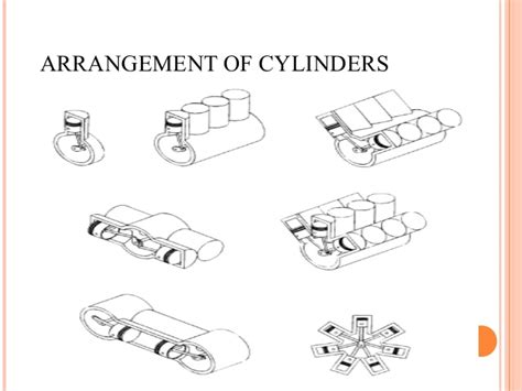 Number and arrangement of engine cylinders. Engine type and classification.