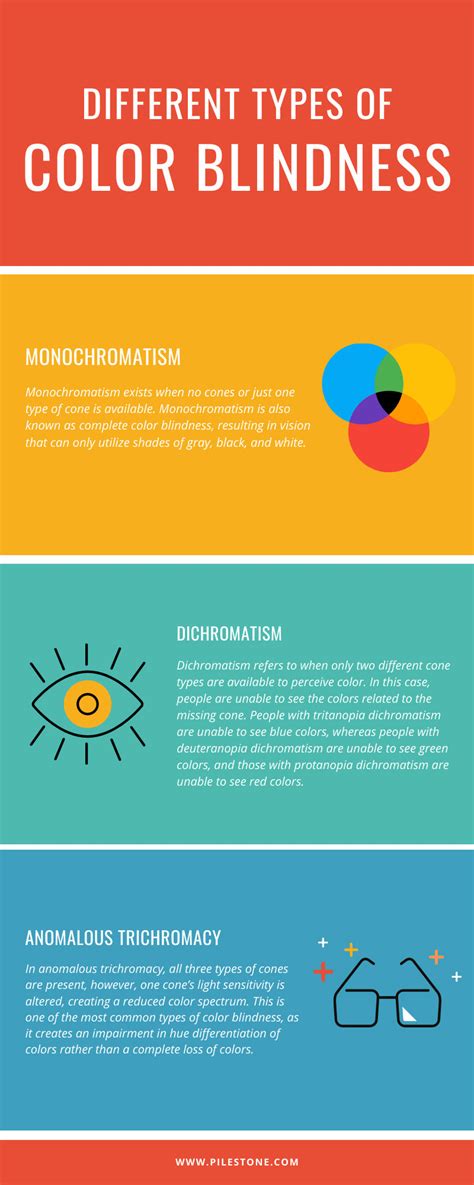 Most Common Type Of Color Blindness Han Nibeshe