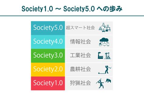 【超スマート社会】society5 0が日本を解き放ち「強みを活かし、課題を機会に変える」 wisseed