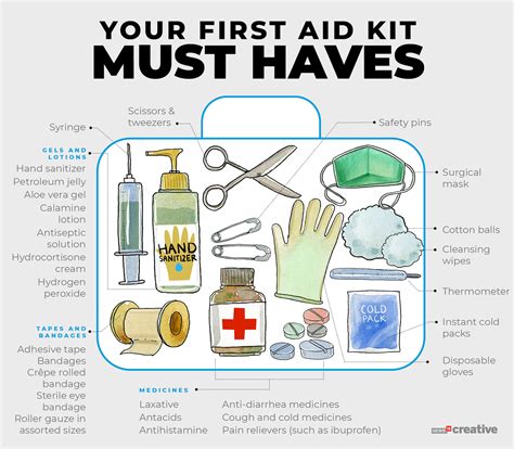 World First Aid Day Know The History And Significance Behind The Day