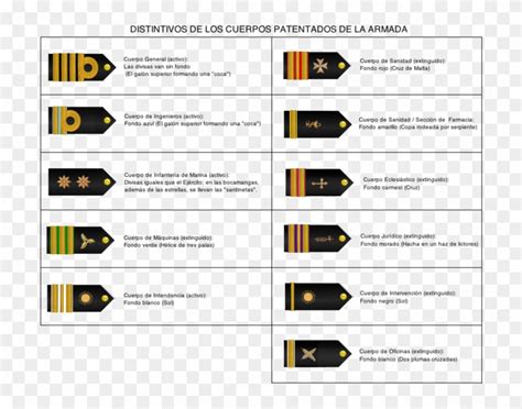 Mentahan stiker ultra high deck png hd : Distintivos De Los Cuerpos Patentados De La Armada ...
